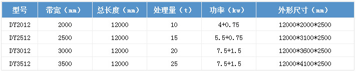 带式压滤机参数